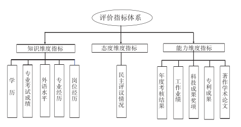 港典宝典